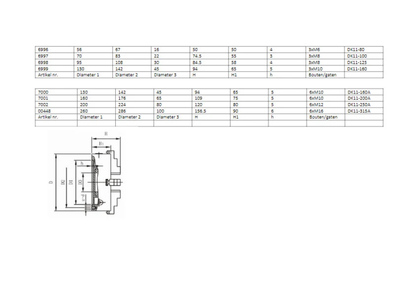 HBM 3 Klauwplaten - Image 2